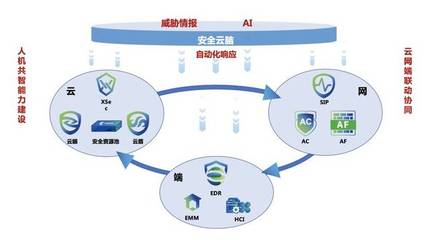 深信服@中國網(wǎng)絡(luò)安全年會(huì) | 創(chuàng)新技術(shù)洞察未知威脅，驅(qū)動(dòng)網(wǎng)絡(luò)與信息安全軟件開發(fā)