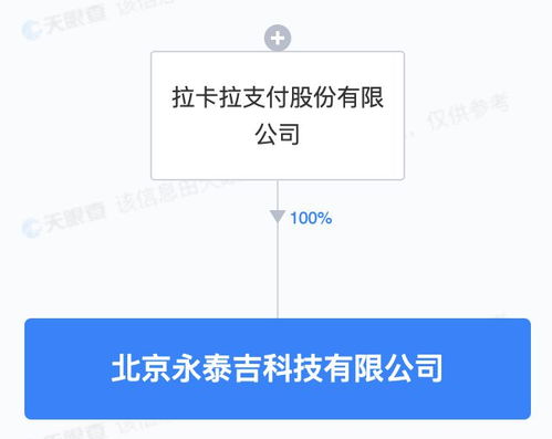 拉卡拉成立科技新公司，5000萬元注冊(cè)資本深耕軟件開發(fā)