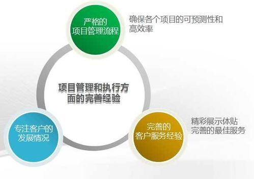 如何做好APP軟件開發(fā)需求分析？一招教你精準(zhǔn)把握核心